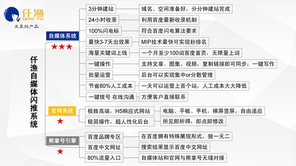 怎么才能做好整站SEO優(yōu)化？