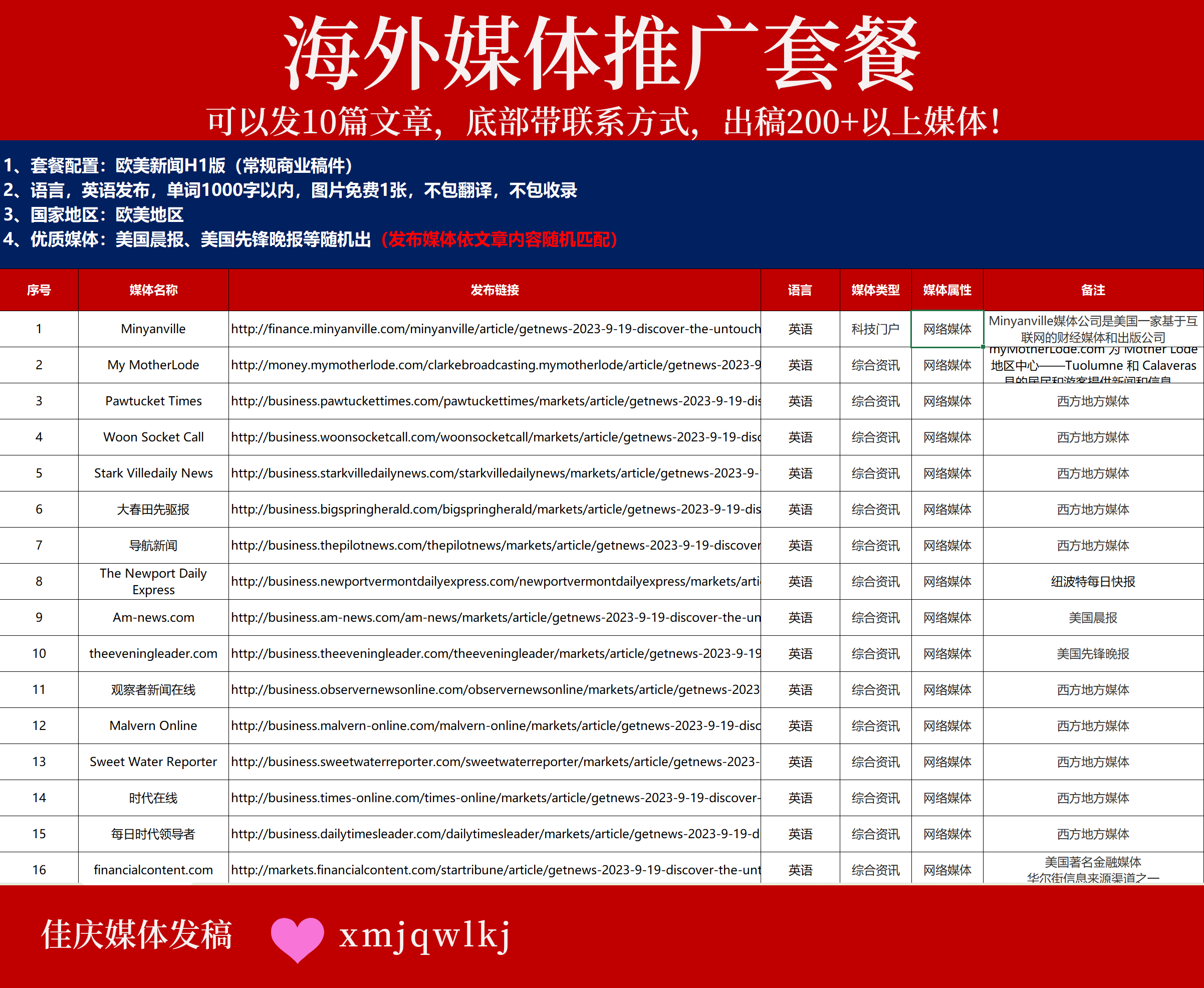 【海外權(quán)威媒體發(fā)稿套餐】10篇文章直通200+英美主流媒體，助力品牌全球化！